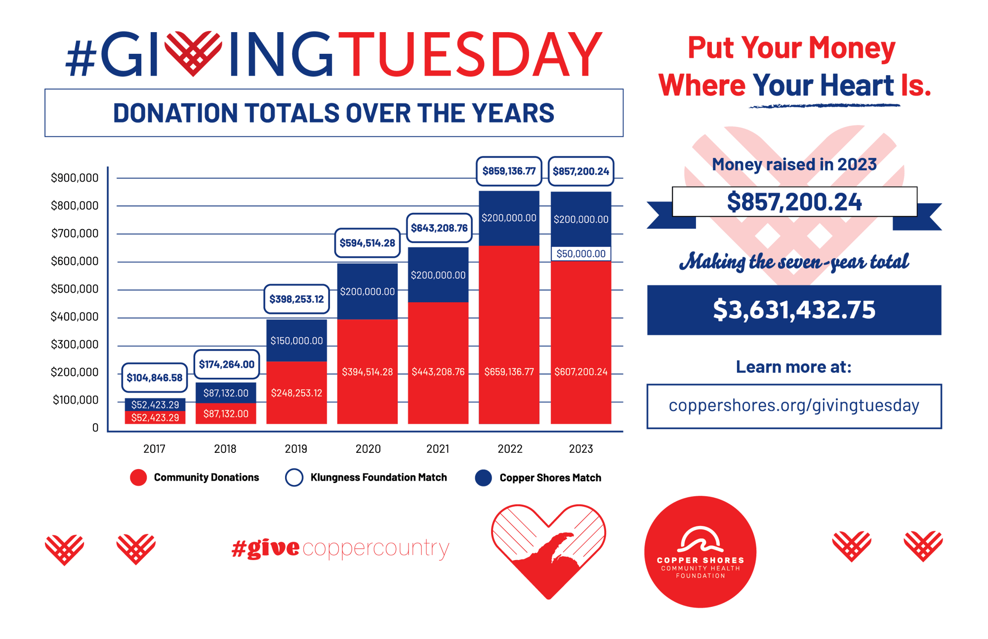 2024-02-08 CopperShores - BytheNumbers - 11x17 Flyer - #GivingTuesday - OL - Medium