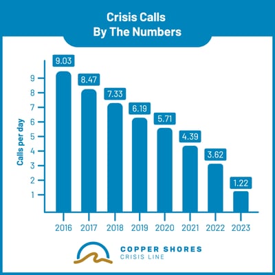 2024-04-04-By-The-Numbers---Crisis-Calls---OL--1x1