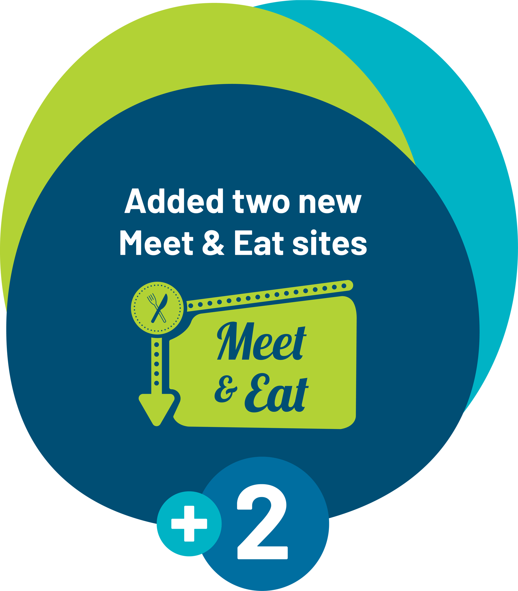 2026-06-29 InfoGraphics - MealsonWheelsDashBoard - AddedNewMeet&EatSites -1