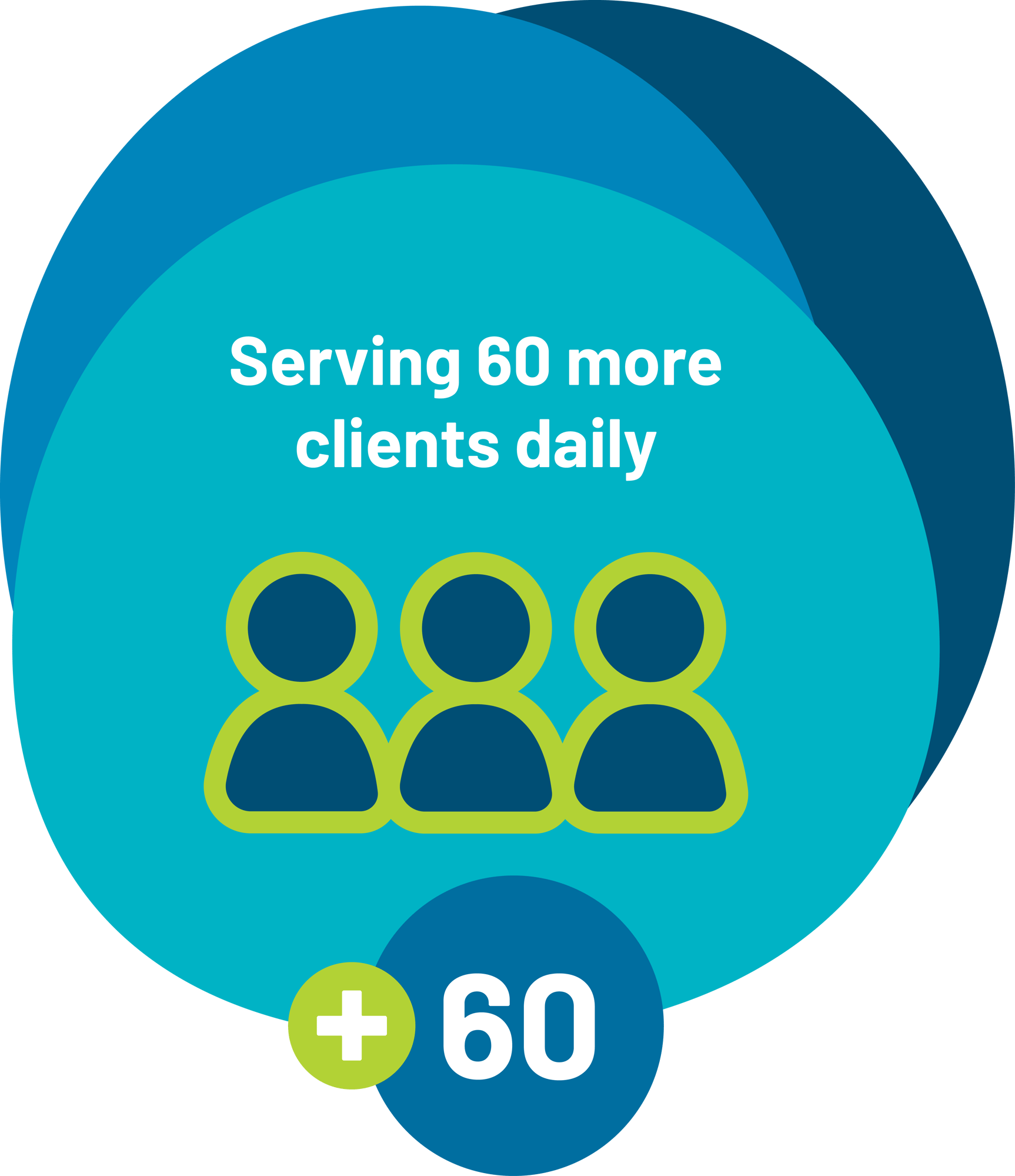 2026-06-29 InfoGraphics - MealsonWheelsDashBoard - ClientsDaily - 1
