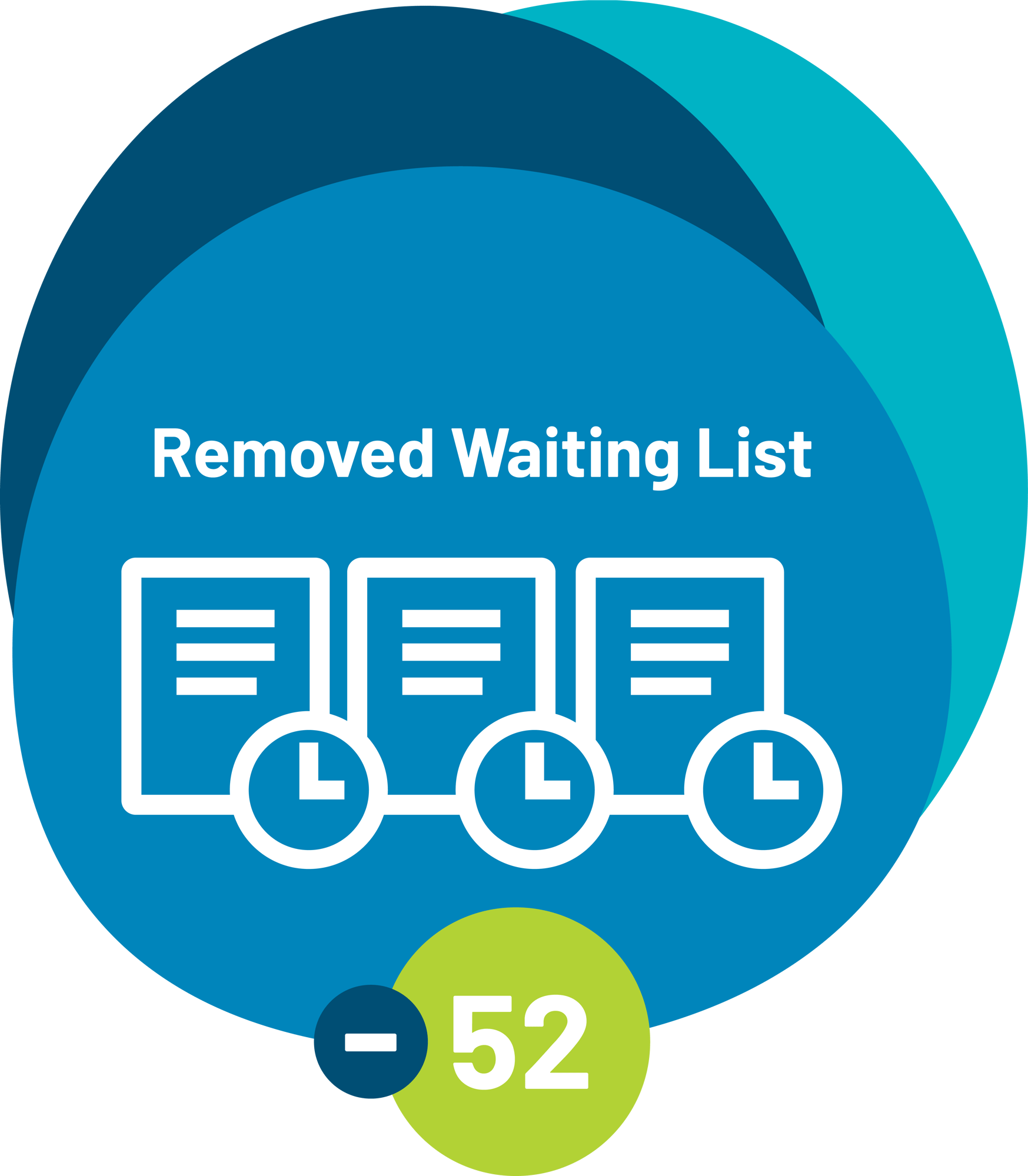 2026-06-30 InfoGraphics - MealsonWheelsDashBoard - Waitinglist - 1