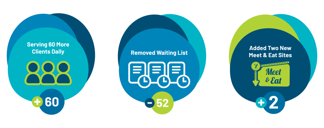 2026-07-29 MealsOnWheelsDashboard-EmailNewsletter-MealsOnWheels
