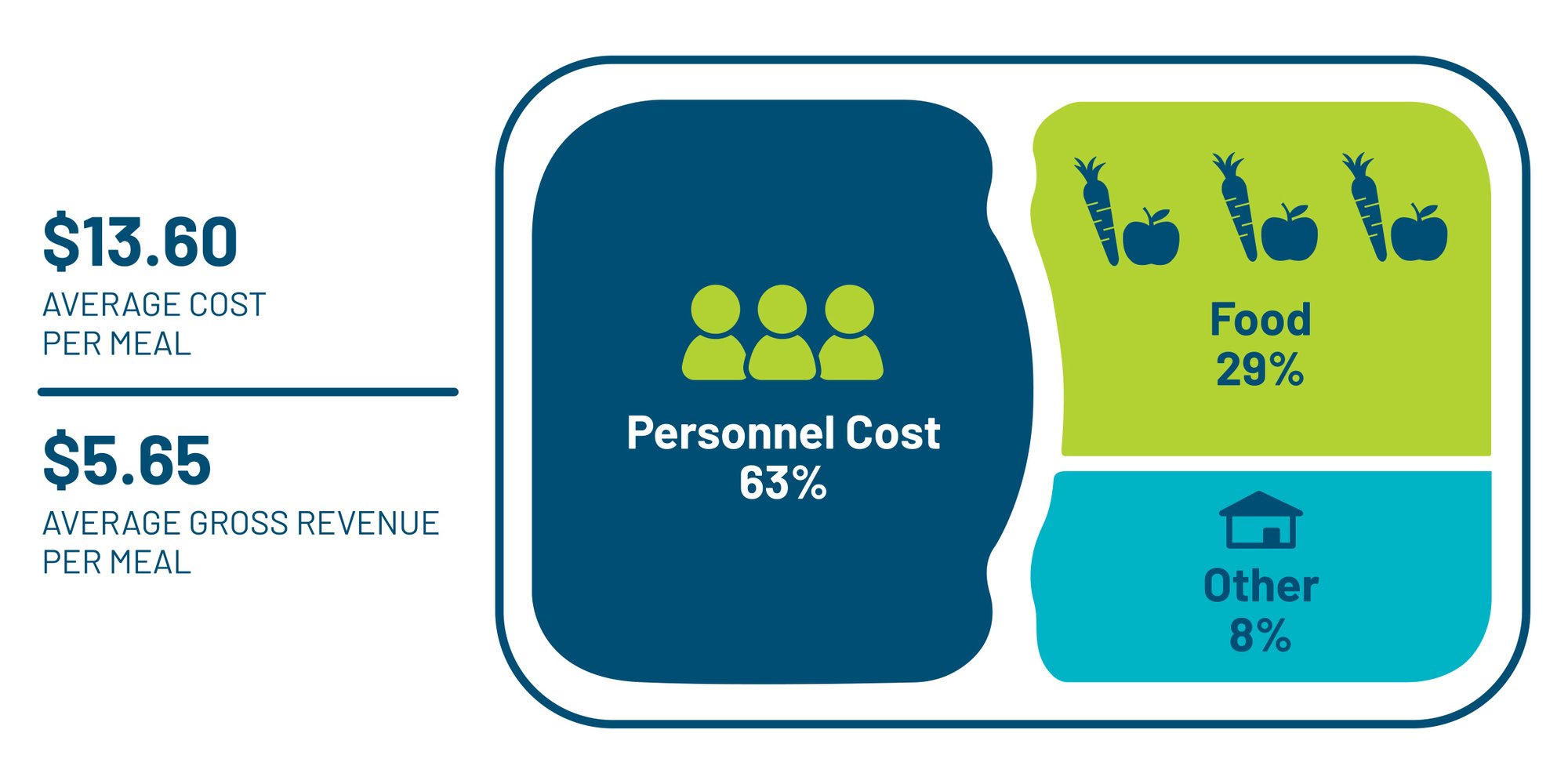 Meal Tray Graphic