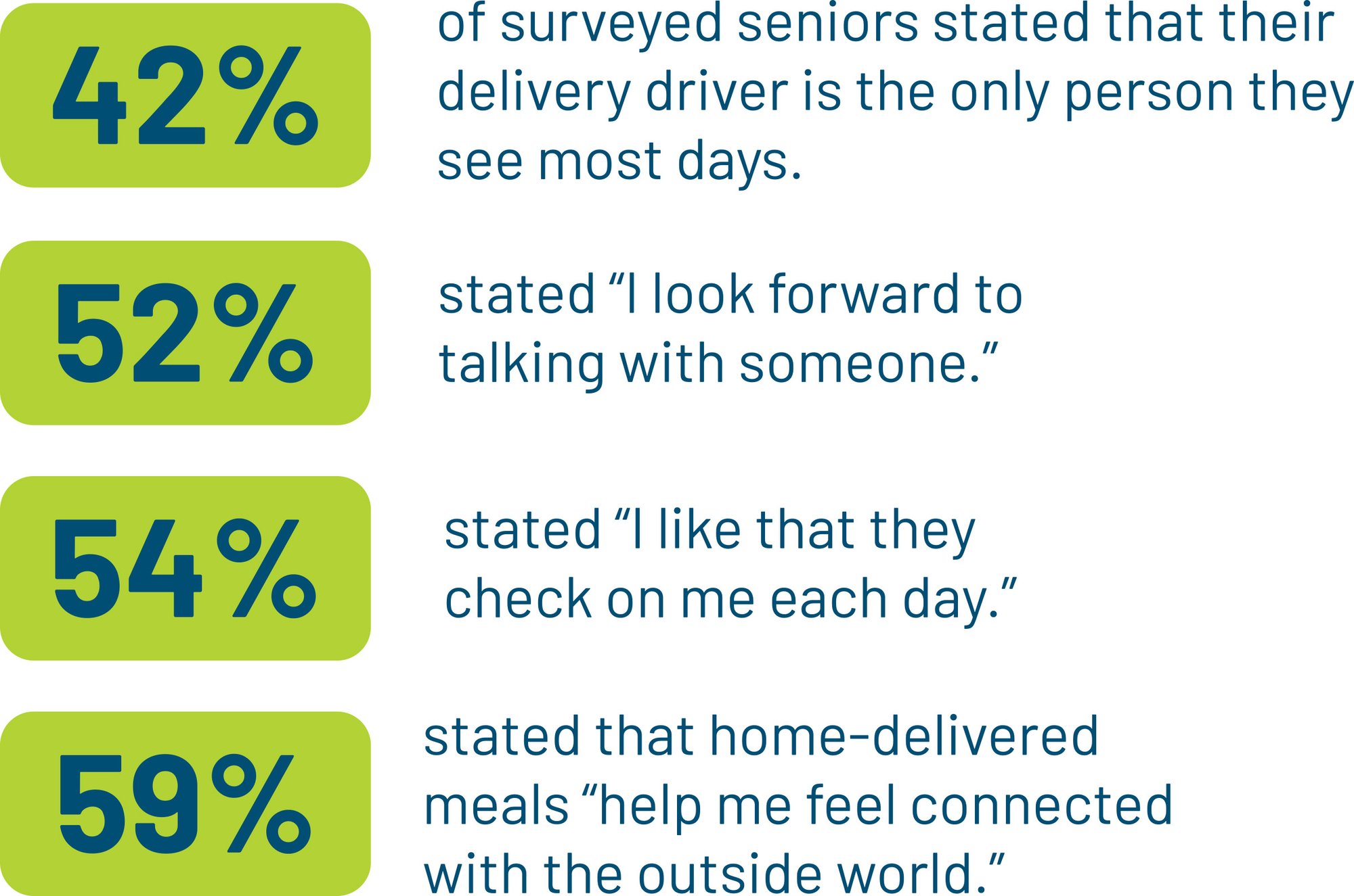 Millage - Participant stats