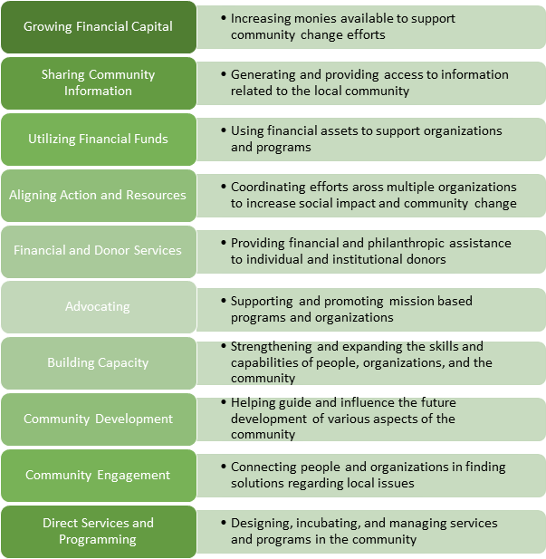 Innovation and Community LeaderShape